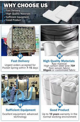 좋은 품질 소파 스프링 주머니 코일 좌석 소파 제조업체의 주머니 스프링