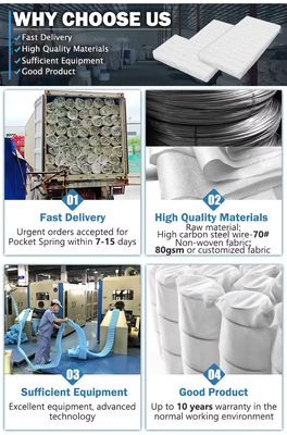 고 탄력 지원 1.8mm 소파 주머니 스프링 개별 코일
