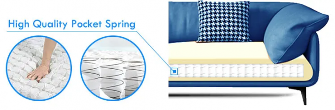 Pocket coil spring unit for sofa manufacturing â front view