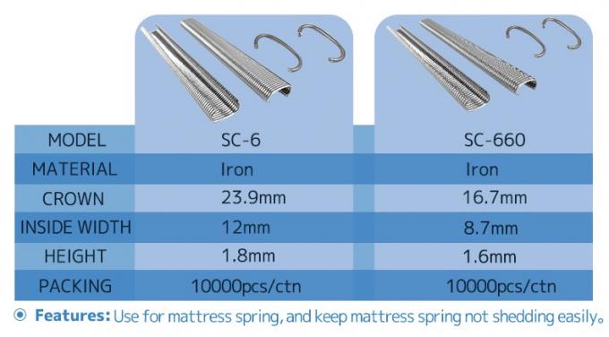 젤리화 된 곡선 C형 반지 손톱 충격 저항성 방출 방지 산업 장비 돼지 반지 스테이플 4